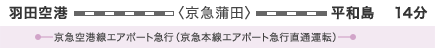 羽田空港から最寄り駅まで